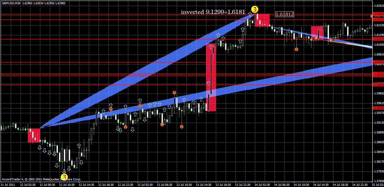 gbpusd22.07.gif