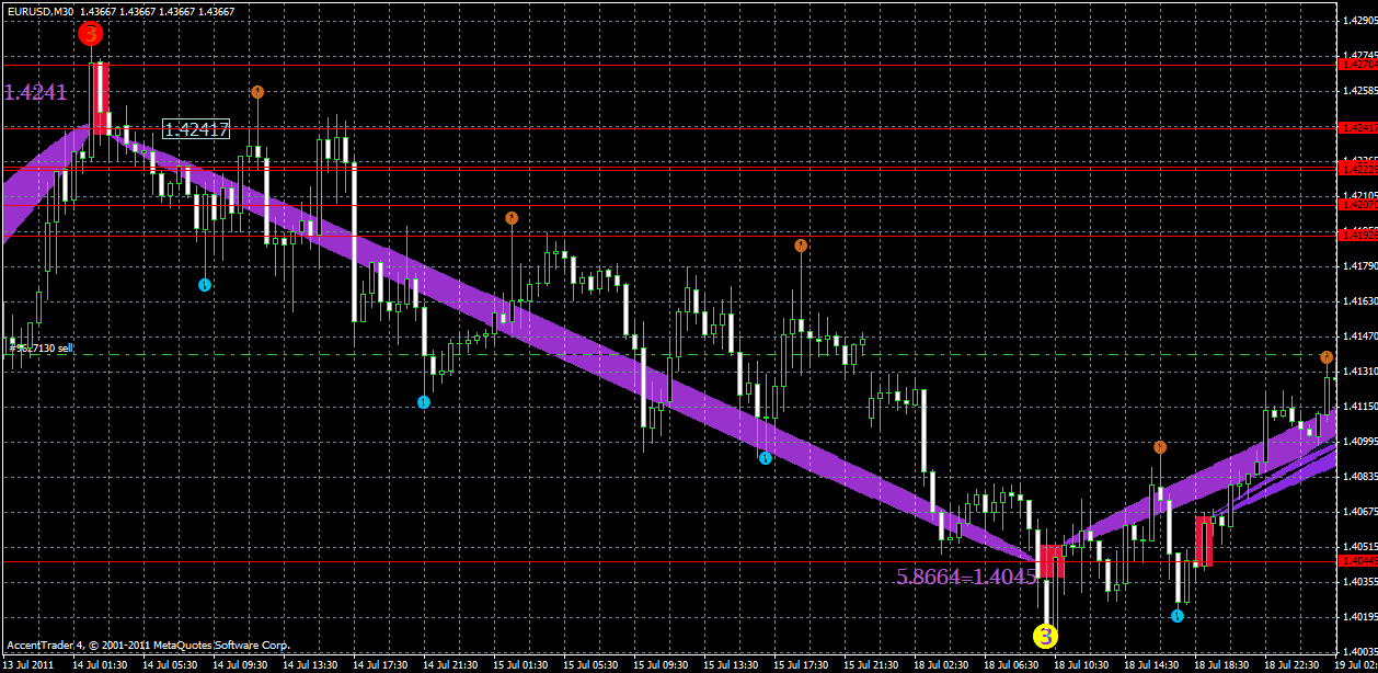 eurusd22.07xx.gif