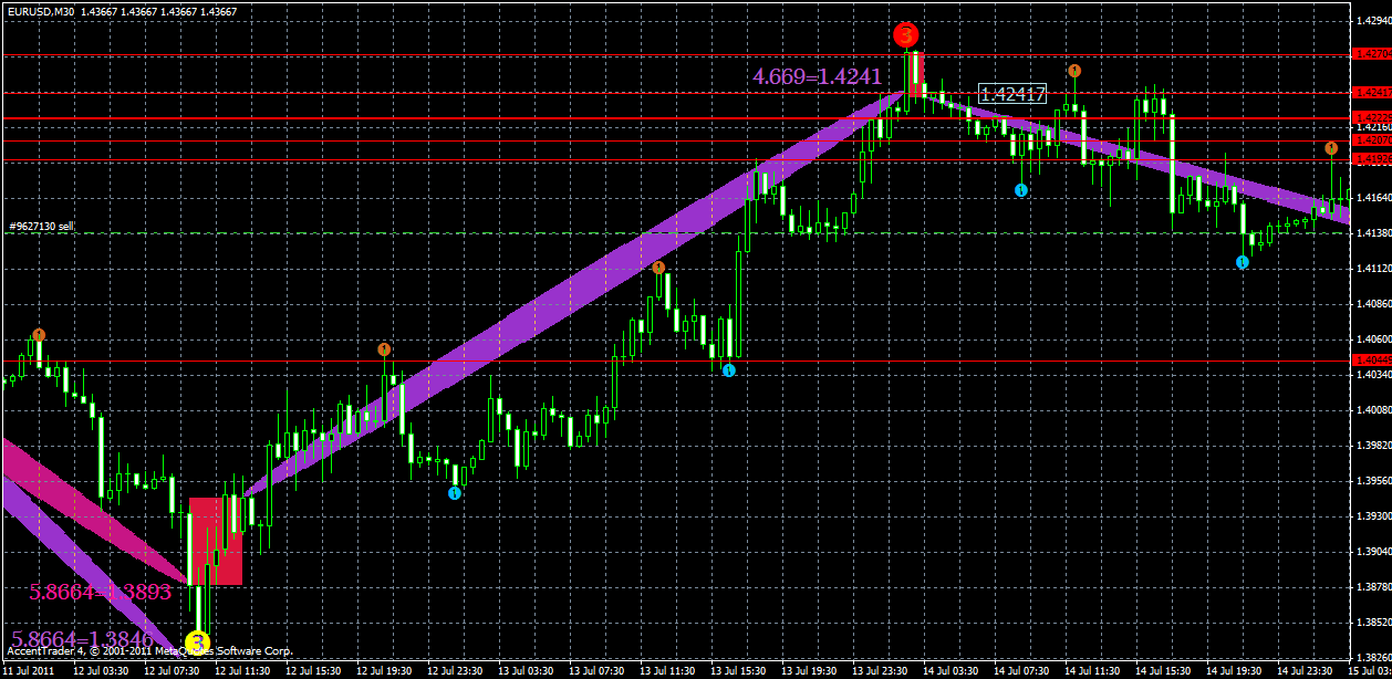 eurusd22.07x.gif