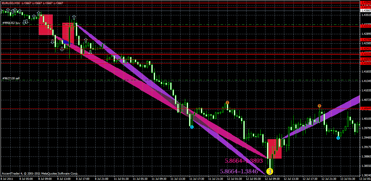 eurusd22.07.gif