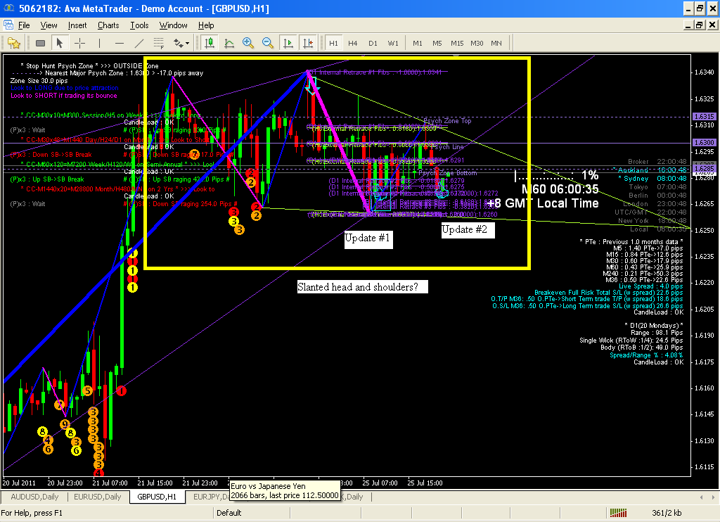 gbpusd update 1 and 2.PNG