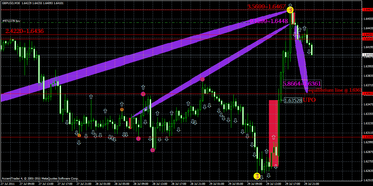 gbpusd30.07x.gif