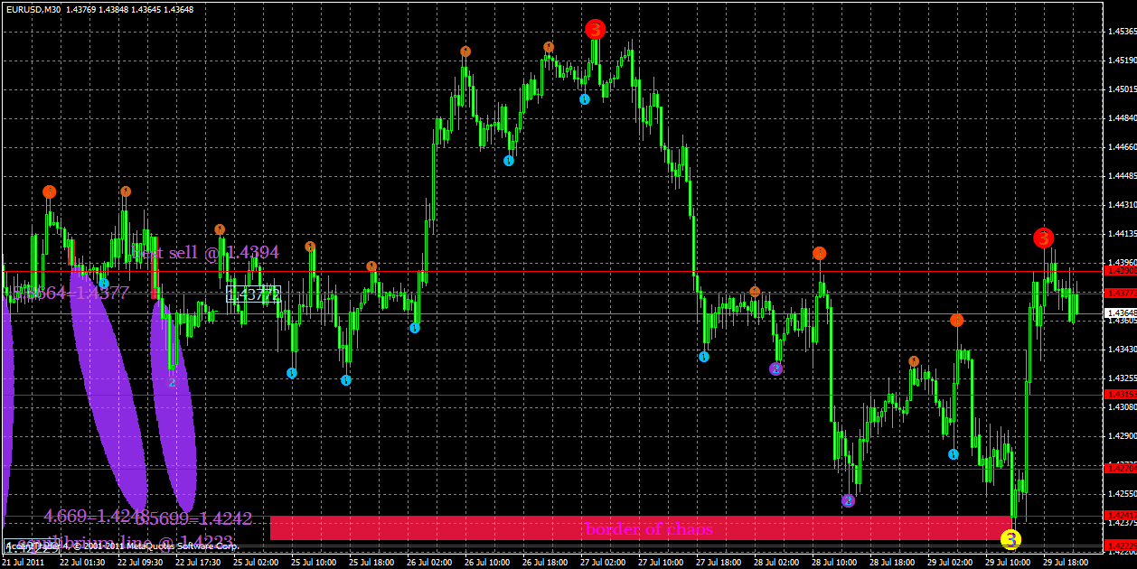 eurusd30.07.gif