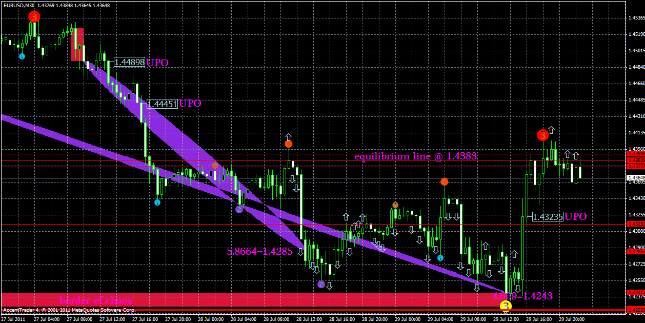 eurusd30.07x.gif