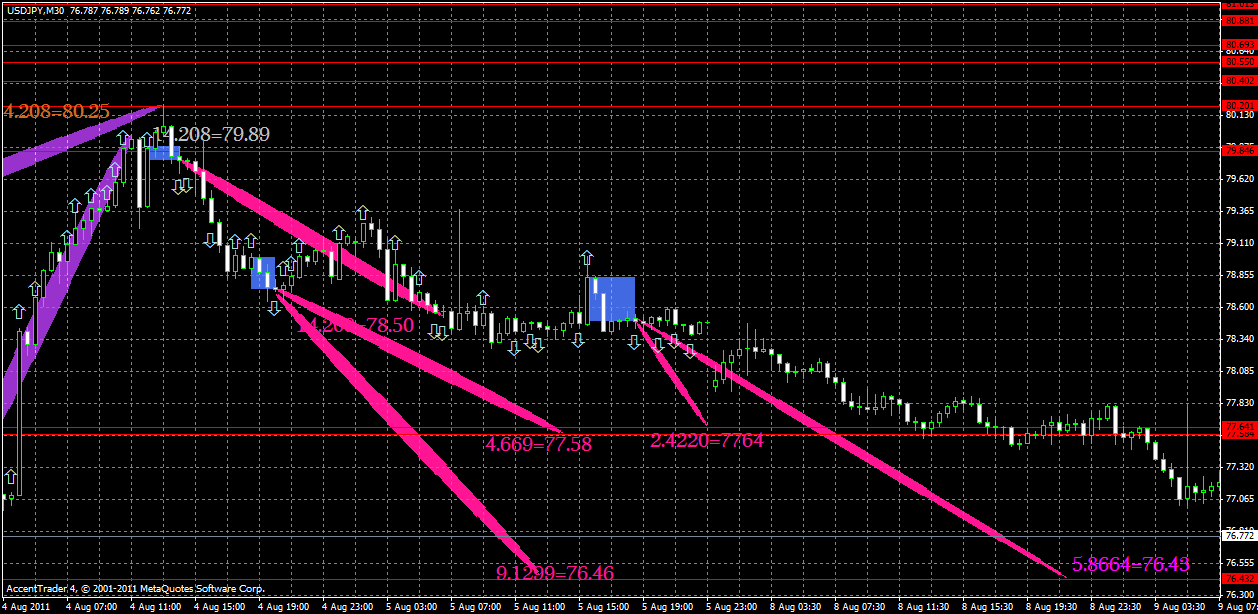 usdjpy13.08.gif