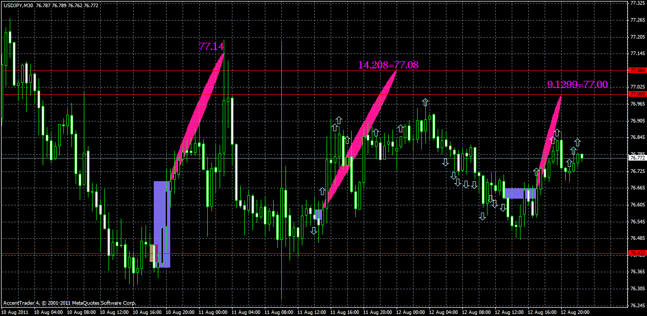 usdjpy13.08x.gif