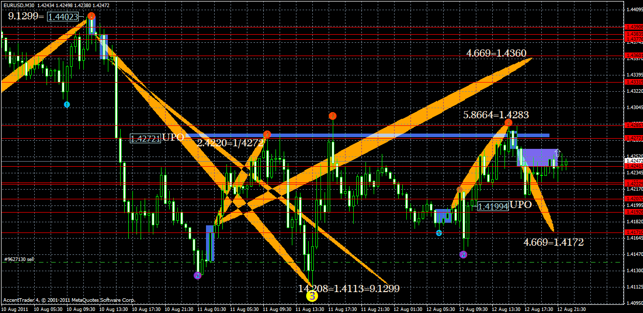 eurusd13.08.gif