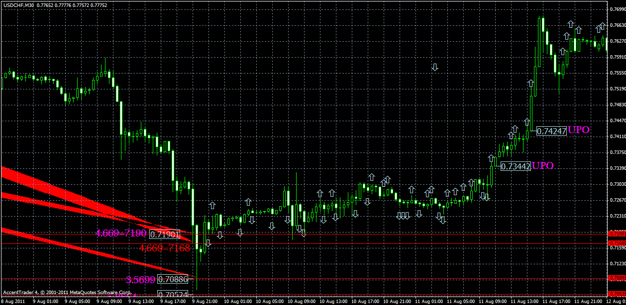 usdchf13.08.gif