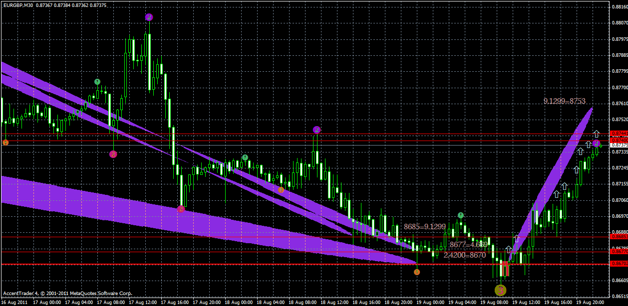 eurgbp;20.08.gif