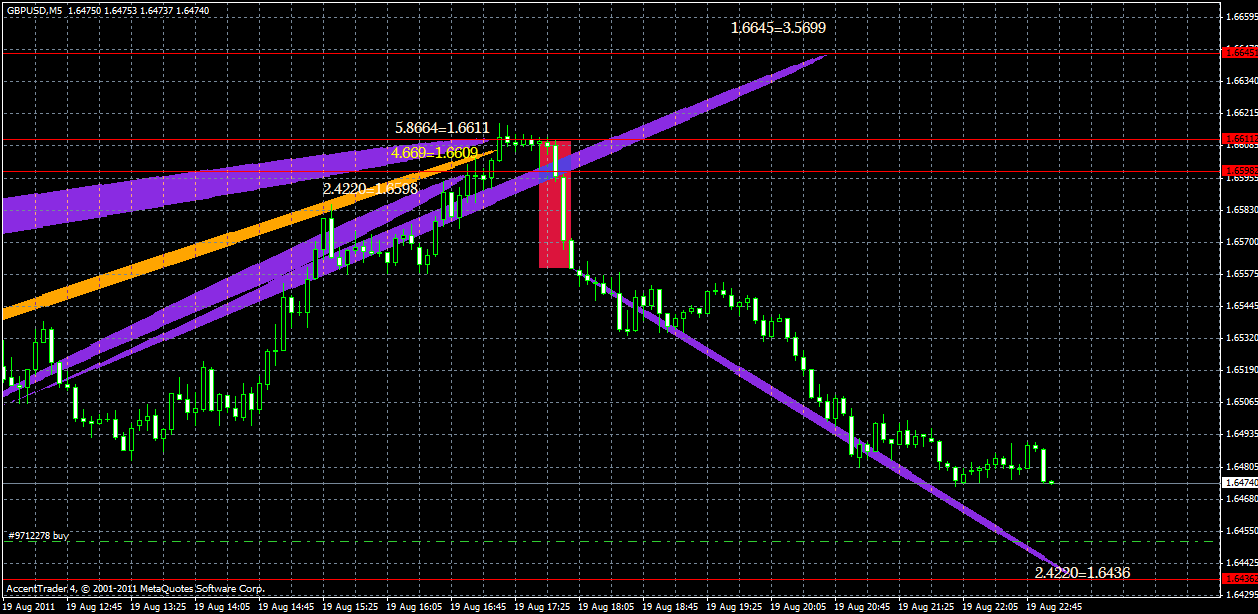 gbpusd20.08m5x.gif