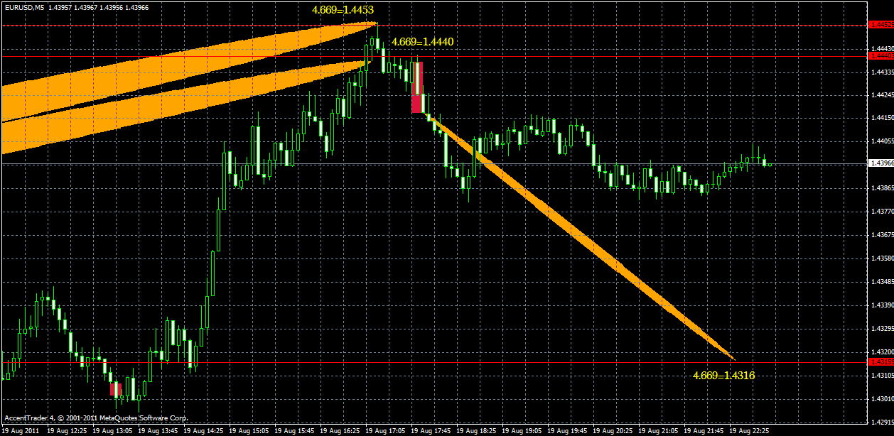 eurusd20.08m5.gif