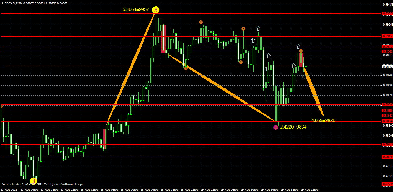usdcad20.08.gif