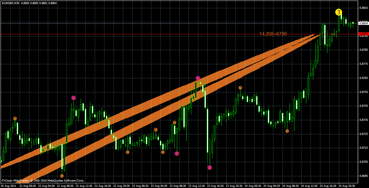 eurgbp24.08.gif