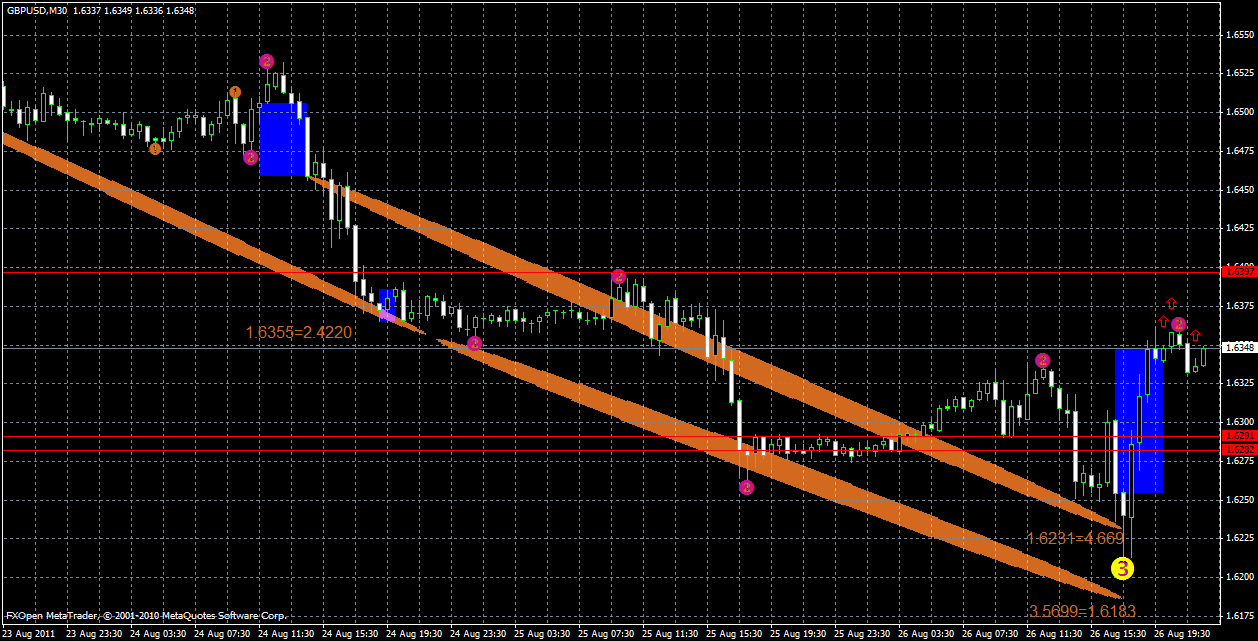 gbpusd27.08.gif