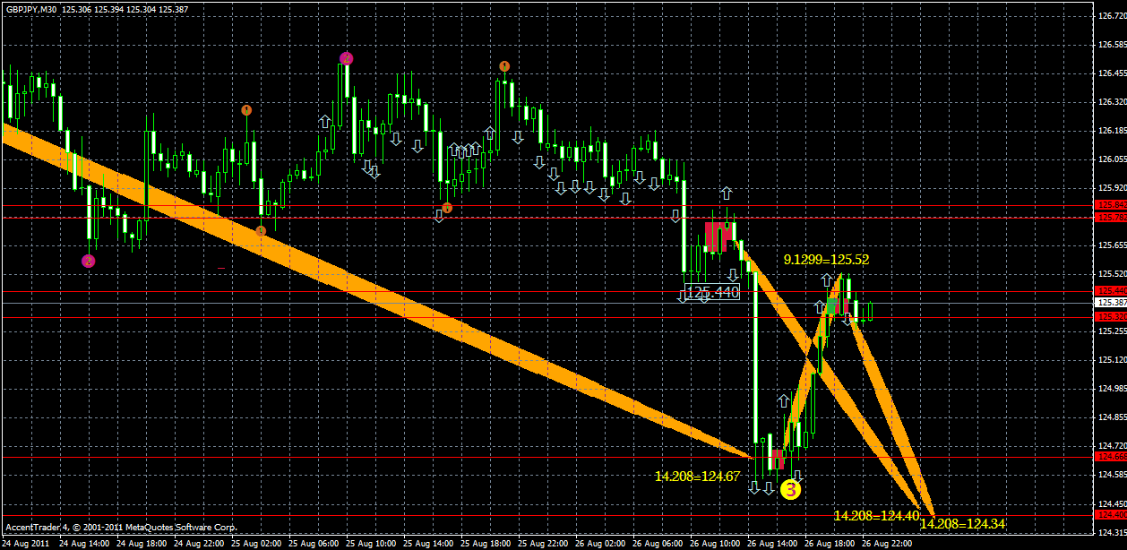 gbpjpy27.08.gif