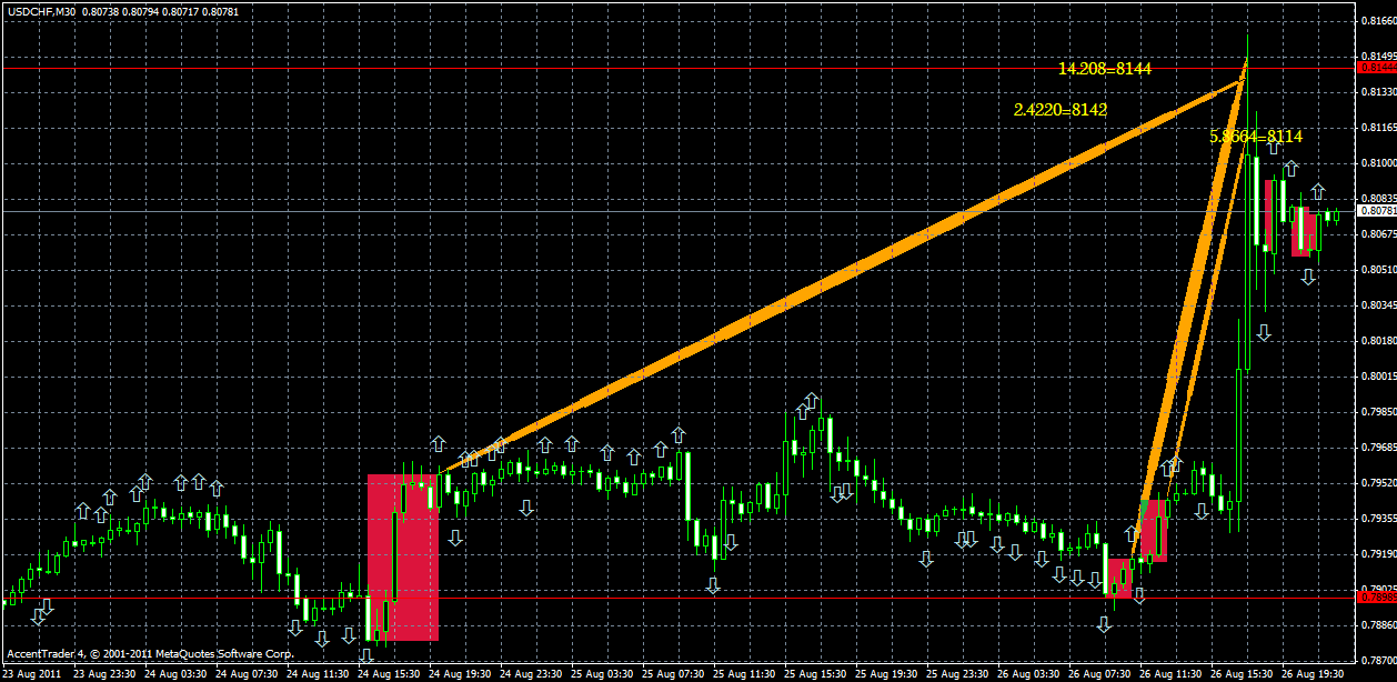 usdchf27.08.gif