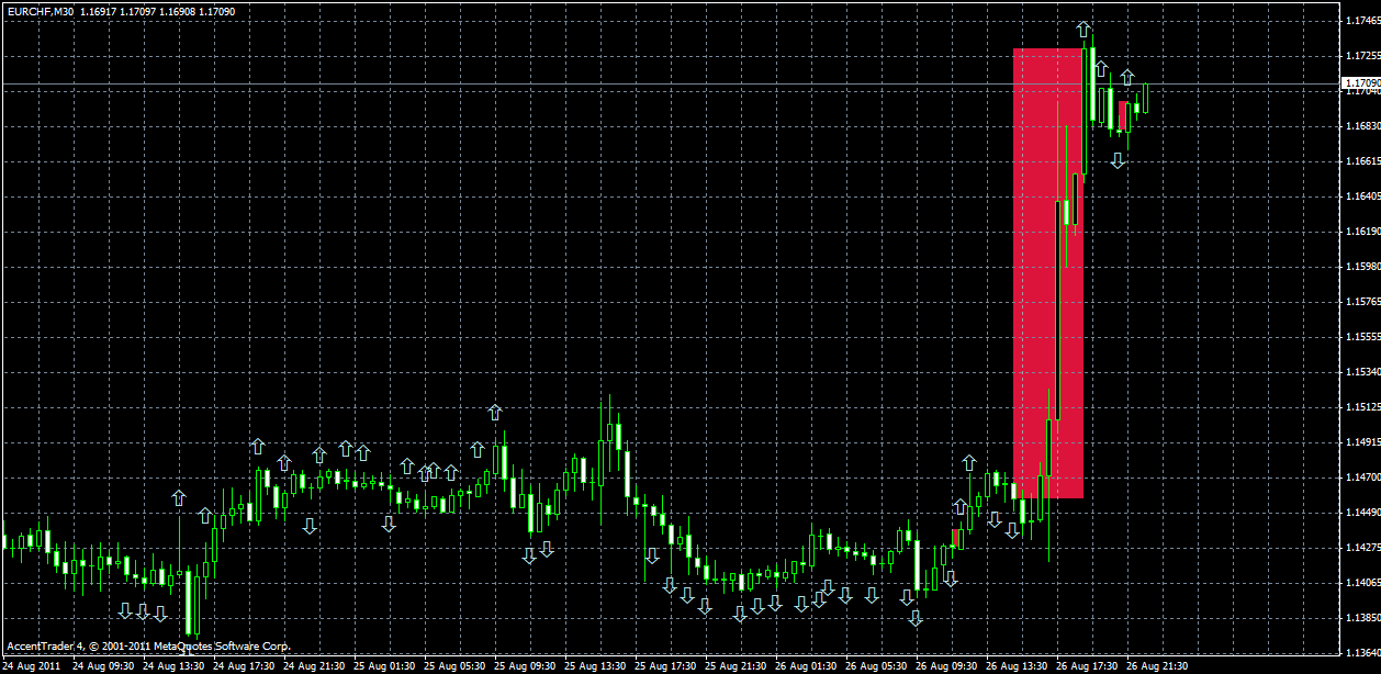 eurchf27.08.gif