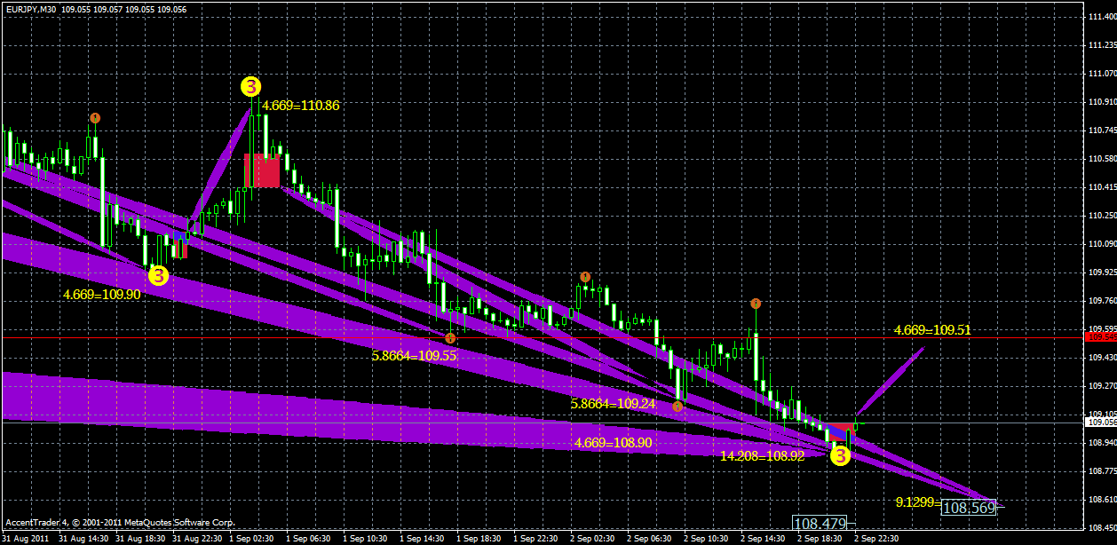 eurjpy2.08x.gif