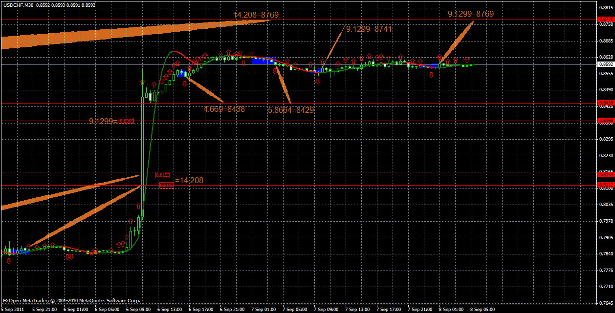 usdchf8.09x.gif