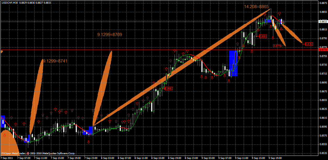 usdchf11.09x.gif