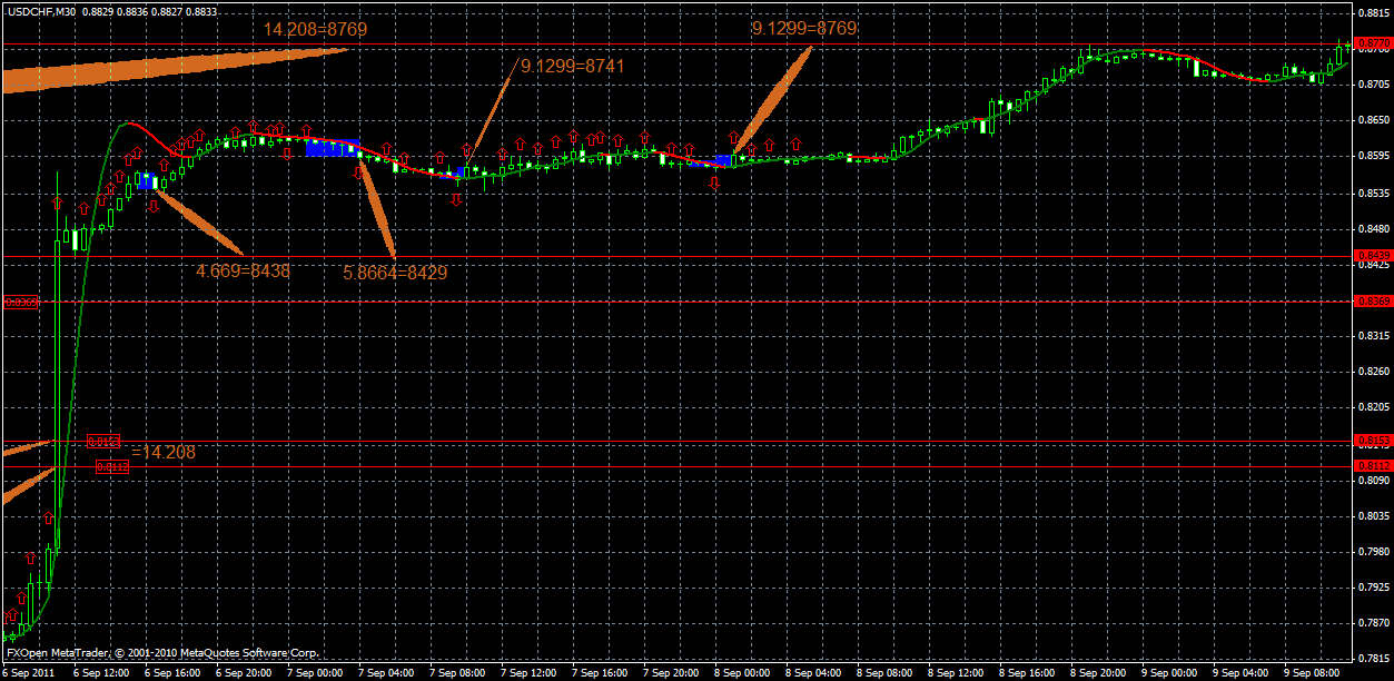 usdchf11.09.gif