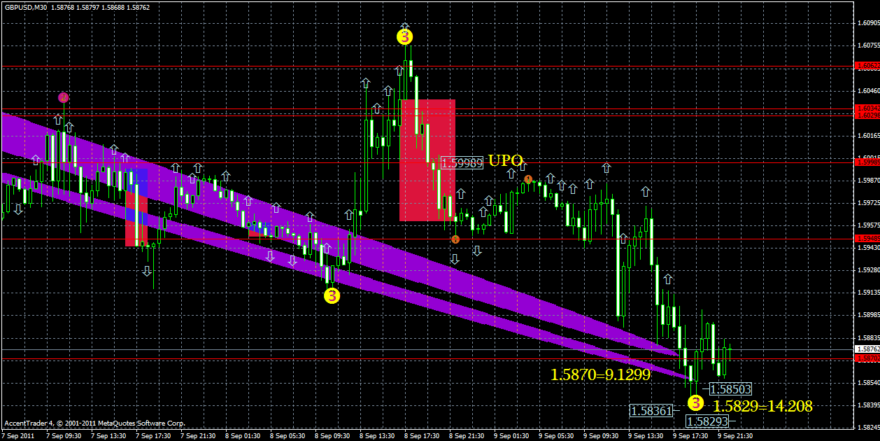 gbpusd11.09.gif