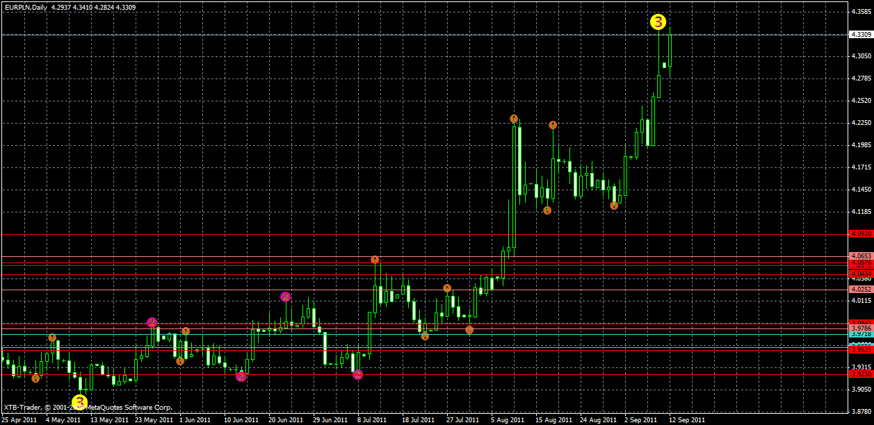 eurpln12.09daily.gif