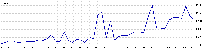 FPI Statement Demo.gif