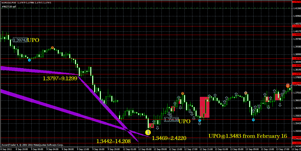 eurusd18.09.gif