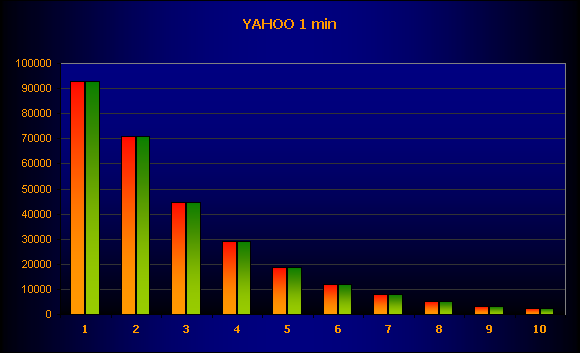 YAHOO_1_min.png