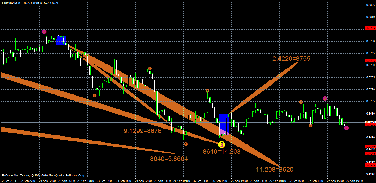 eurgbp27.09.gif