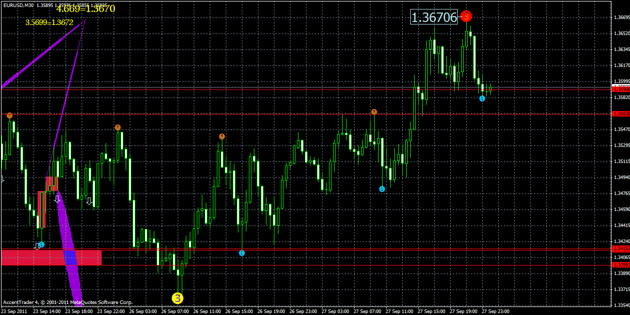 eurusd27.09.gif