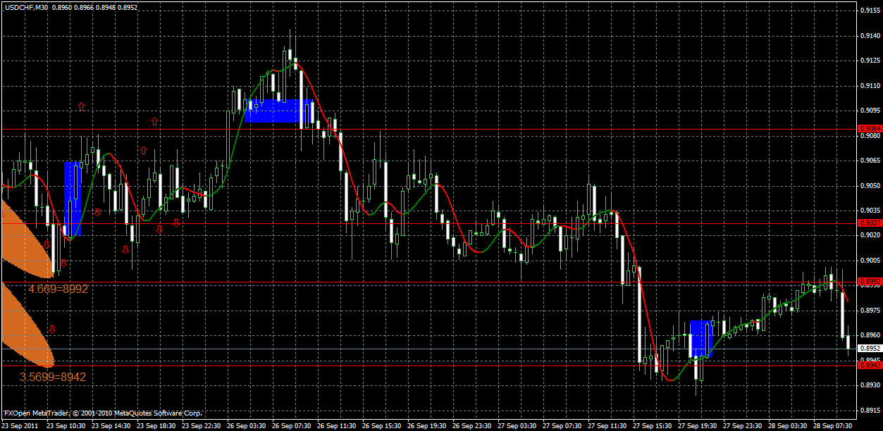 usdchf28.09.gif