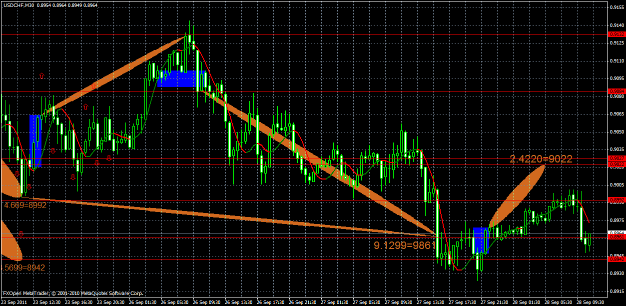 usdchf28.09.gif