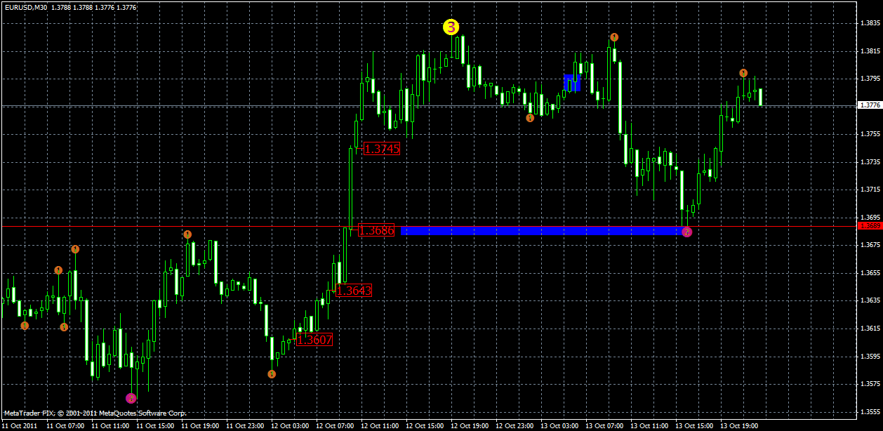 eurusd13.10.gif