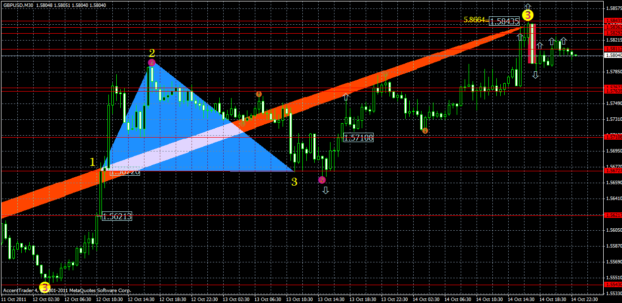 gbpusd15.10.gif