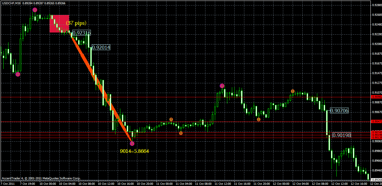 usdchf15.10.gif