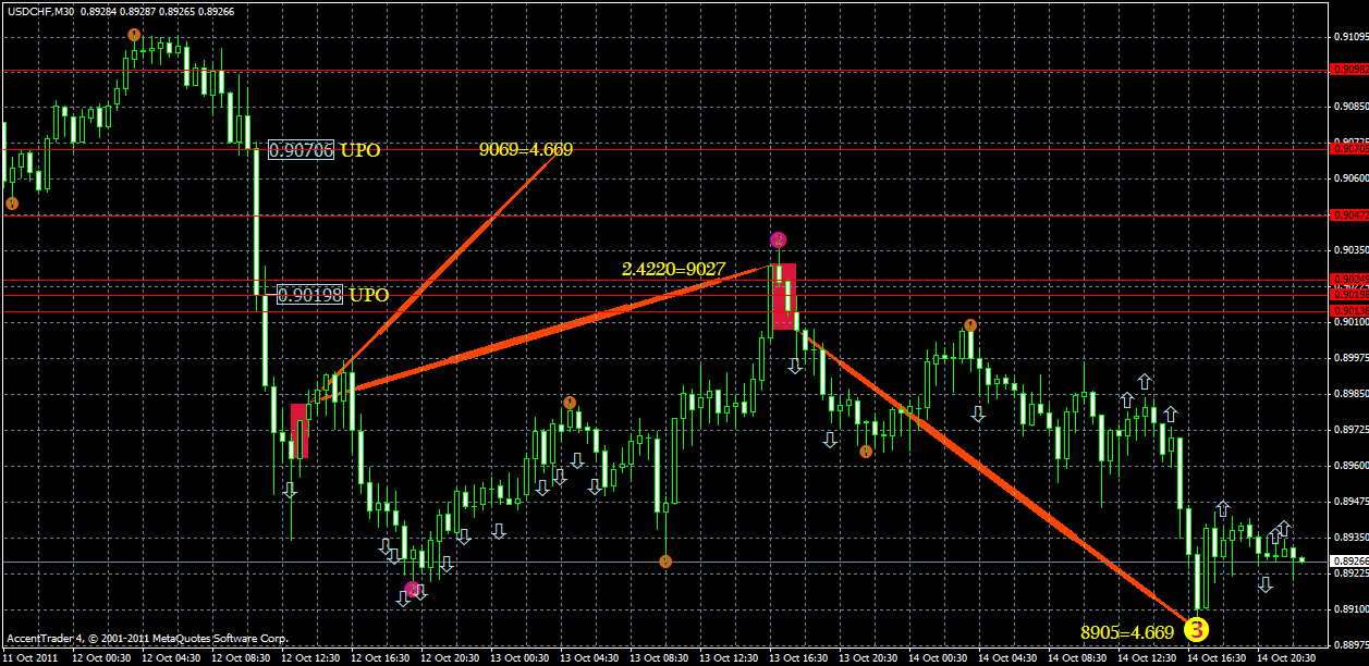 usdchf15.10xx.gif
