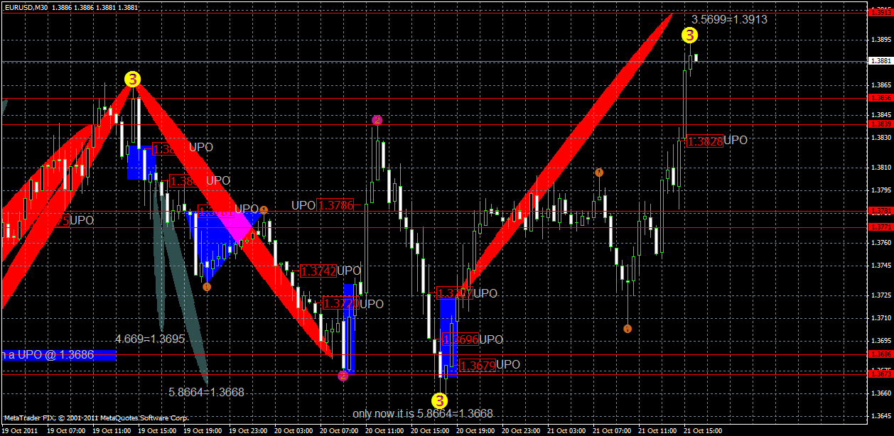 eurusd21.10.gif