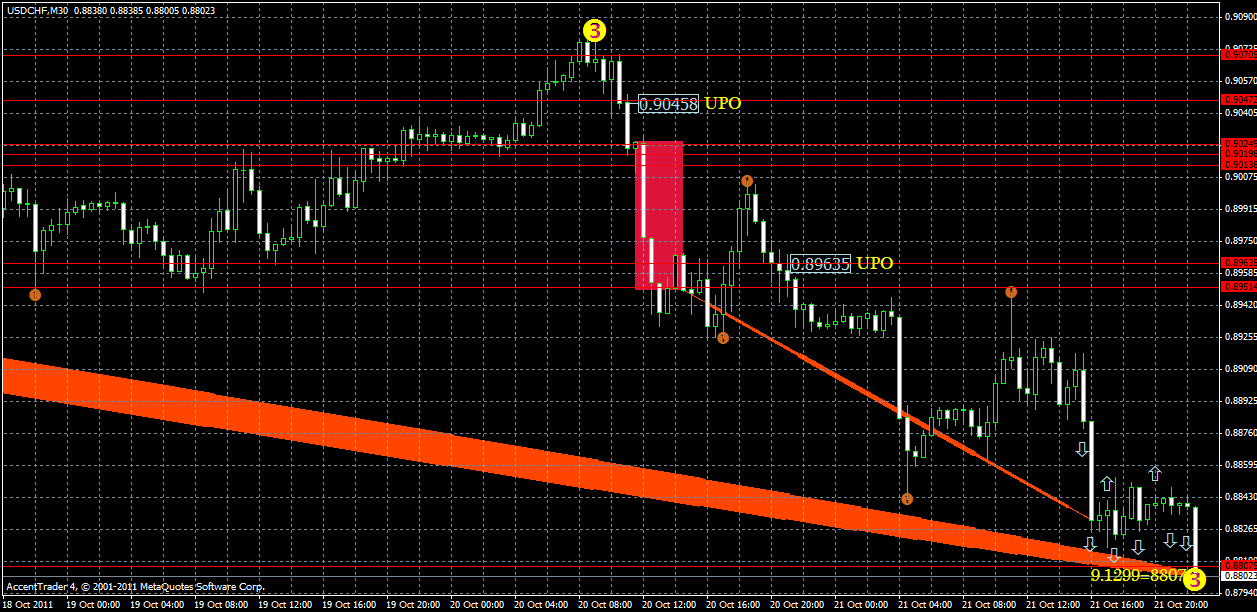 usdchf21.10.gif