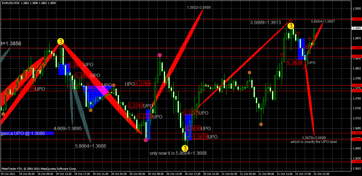eurusd21.10.gif