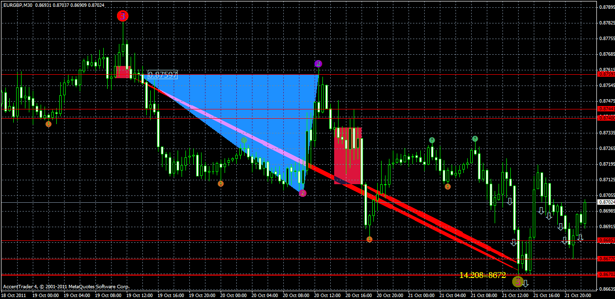 eurgbp21.10.gif