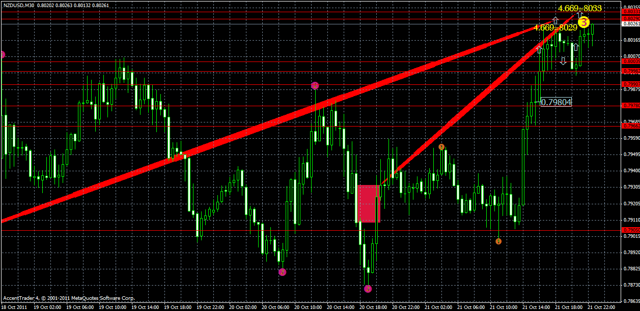 nzdusd21.10.gif