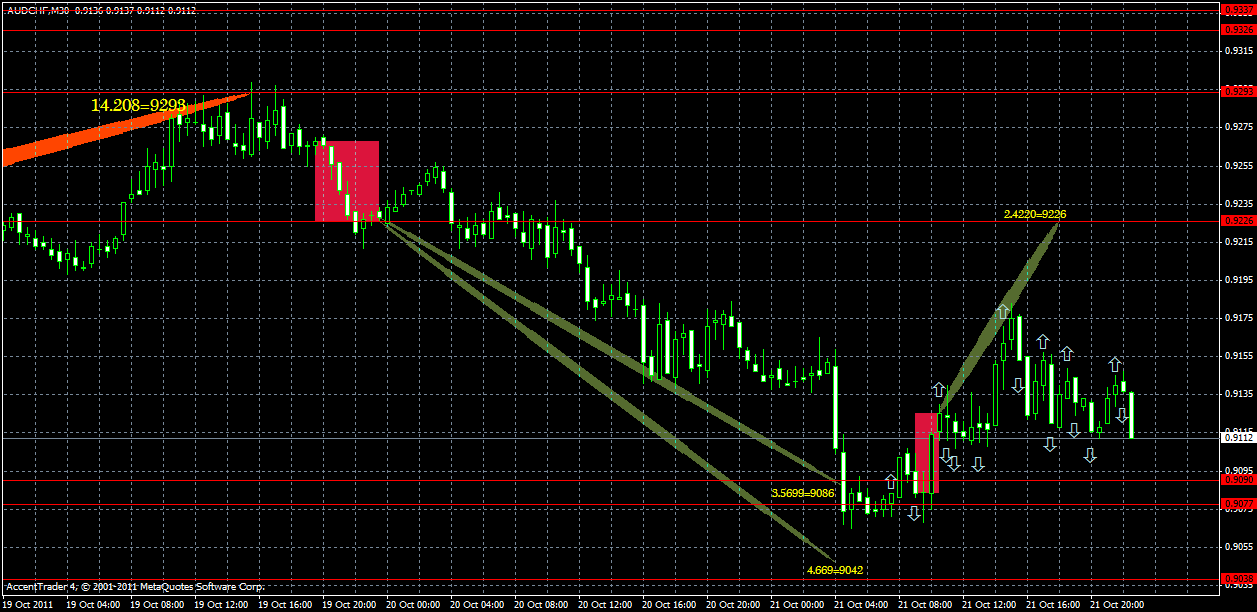 audchf21.10.gif