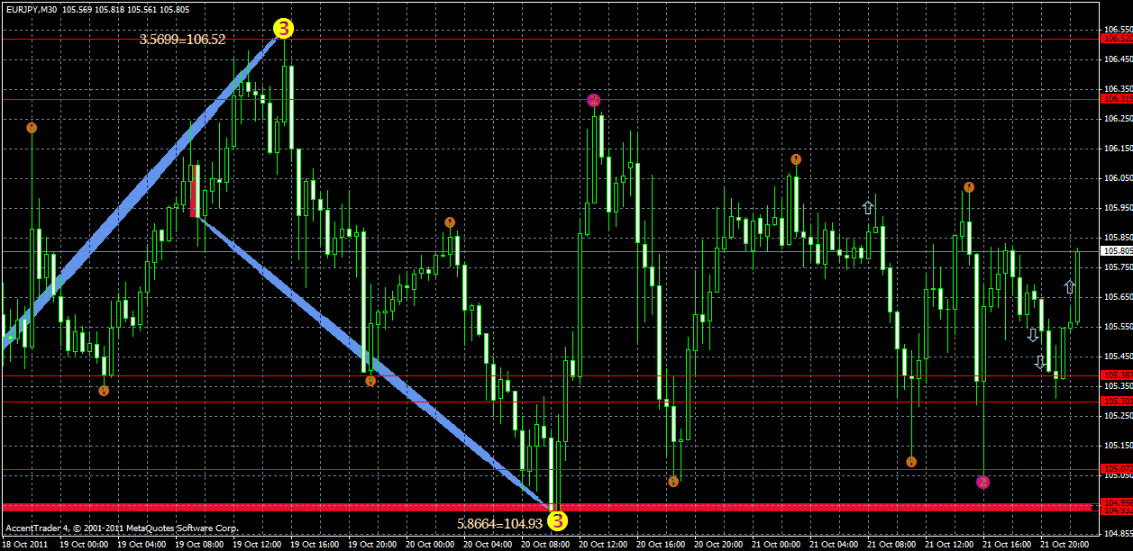 eurjpy21.10xx.gif