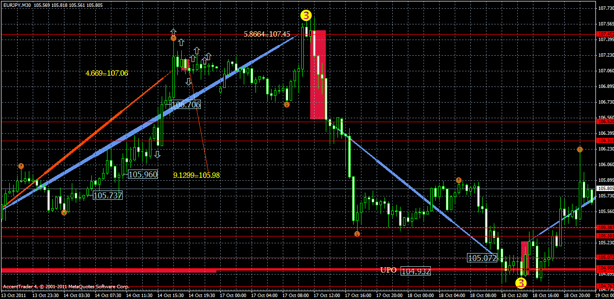 eurjpy21.10.gif