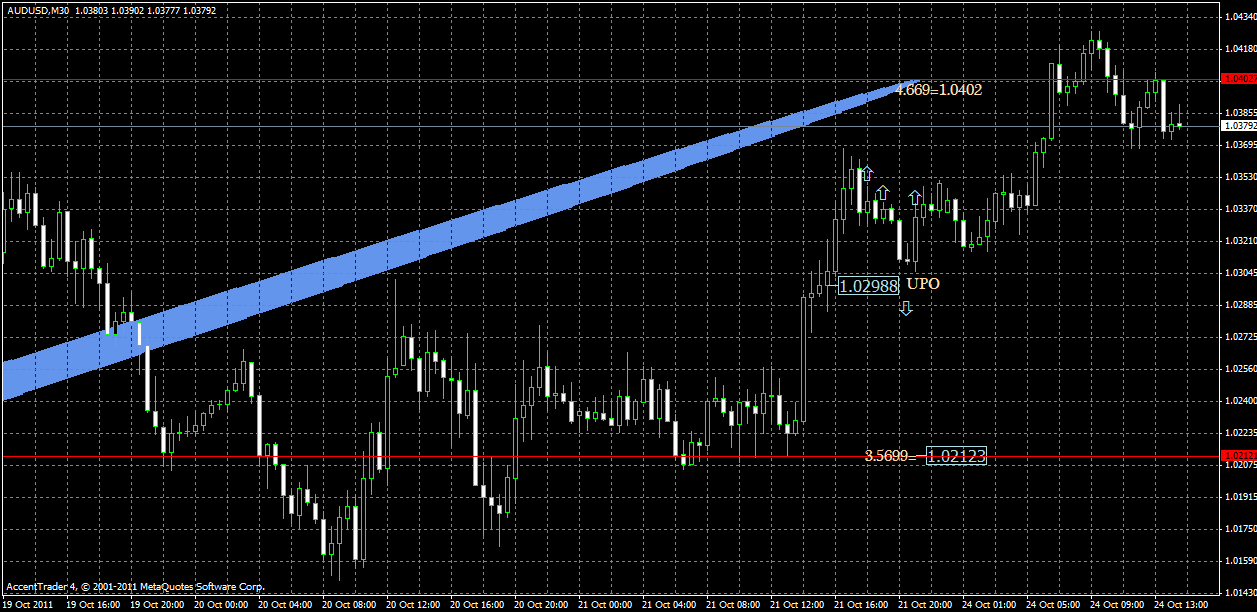 audusd24.10.gif