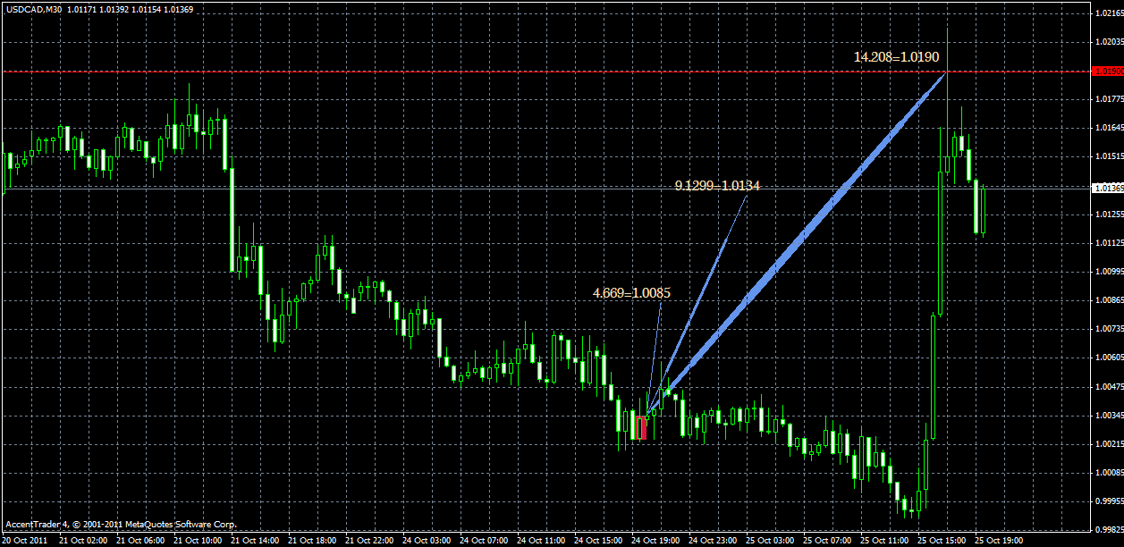 usdcad25.10.gif