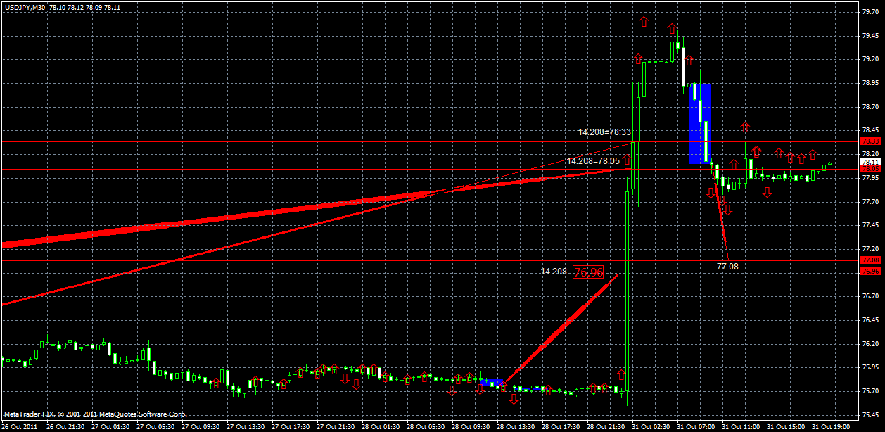 usdjpy31.10x.gif