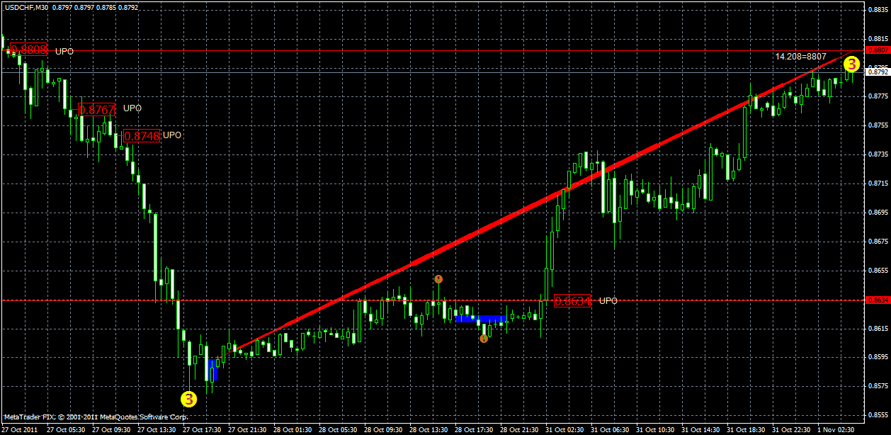 usdchf1.11.gif